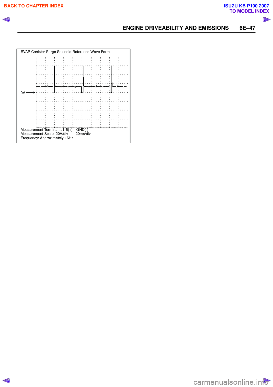 ISUZU KB P190 2007  Workshop Repair Manual ENGINE DRIVEABILITY AND EMISSIONS 6E–47
  EVAP Canister Purge Solenoid Reference W ave Form   
 
 
  
 
 
  
 
 
 
 0V 
 
  
  
   
 
 
                                    
  
 Measurement Terminal: