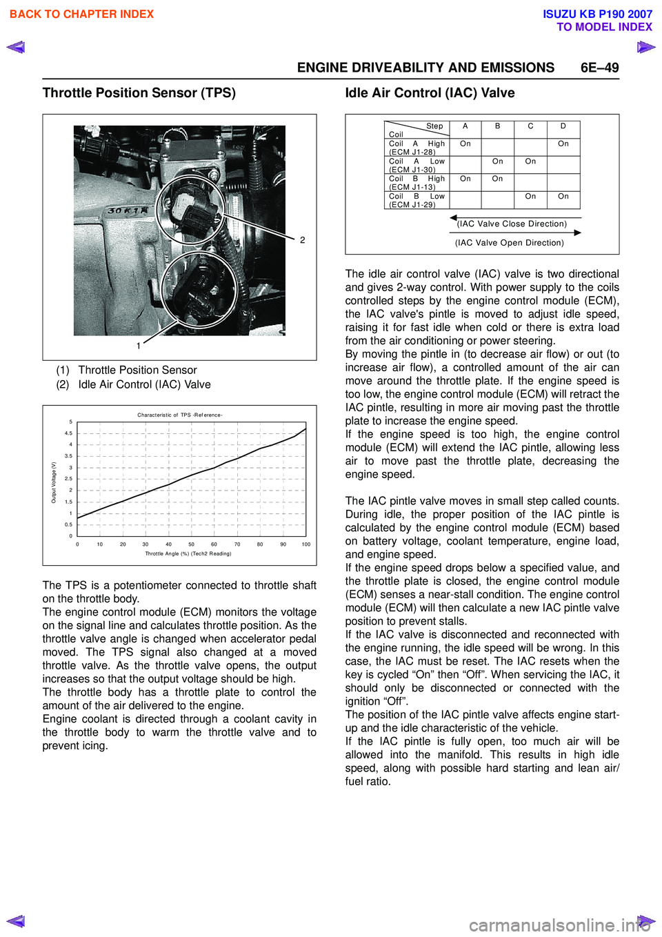 ISUZU KB P190 2007  Workshop Repair Manual ENGINE DRIVEABILITY AND EMISSIONS 6E–49
Throttle Position Sensor (TPS)
The TPS is a potentiometer connected to throttle shaft 
on the throttle body. 
The engine control module (ECM) monitors the vol