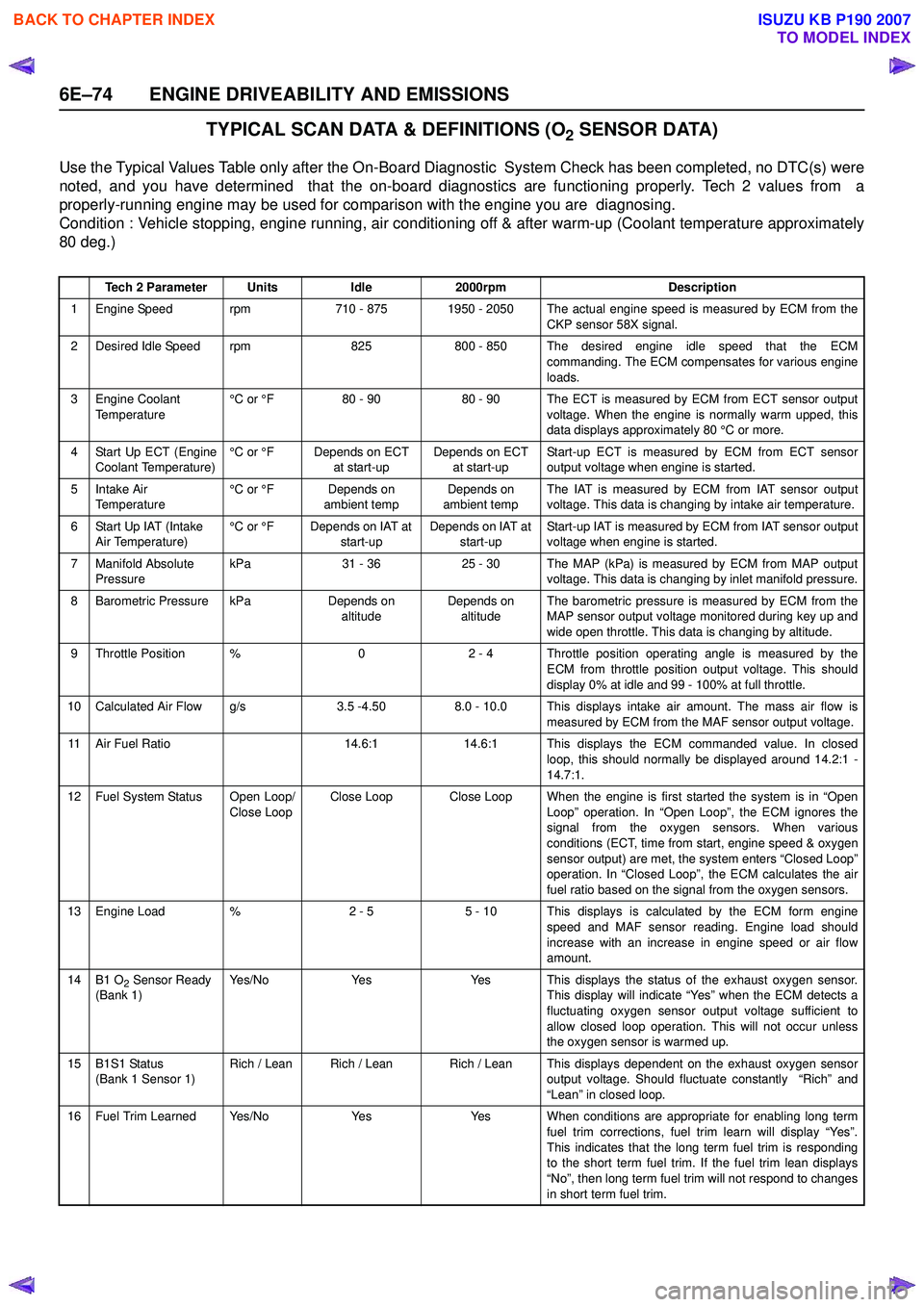 ISUZU KB P190 2007 Workshop Repair Manual 6E–74 ENGINE DRIVEABILITY AND EMISSIONS
TYPICAL SCAN DATA & DEFINITIONS (O2 SENSOR DATA)
Use the Typical Values Table only after the On-Board Diagnostic System Check has been completed, no DTC(s) w ISUZU KB P190 2007 Workshop Repair Manual 6E–74 ENGINE DRIVEABILITY AND EMISSIONS
TYPICAL SCAN DATA & DEFINITIONS (O2 SENSOR DATA)
Use the Typical Values Table only after the On-Board Diagnostic System Check has been completed, no DTC(s) w