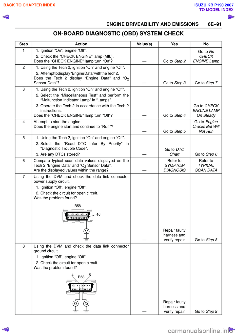ISUZU KB P190 2007 Workshop Repair Manual ENGINE DRIVEABILITY AND EMISSIONS 6E–91
ON-BOARD DIAGNOSTIC (OBD) SYSTEM CHECK
StepAction Value(s) Yes No
1 1. Ignition “On”, engine “Off”. 2. Check the “CHECK ENGINE” lamp (MIL).
Does ISUZU KB P190 2007 Workshop Repair Manual ENGINE DRIVEABILITY AND EMISSIONS 6E–91
ON-BOARD DIAGNOSTIC (OBD) SYSTEM CHECK
StepAction Value(s) Yes No
1 1. Ignition “On”, engine “Off”. 2. Check the “CHECK ENGINE” lamp (MIL).
Does