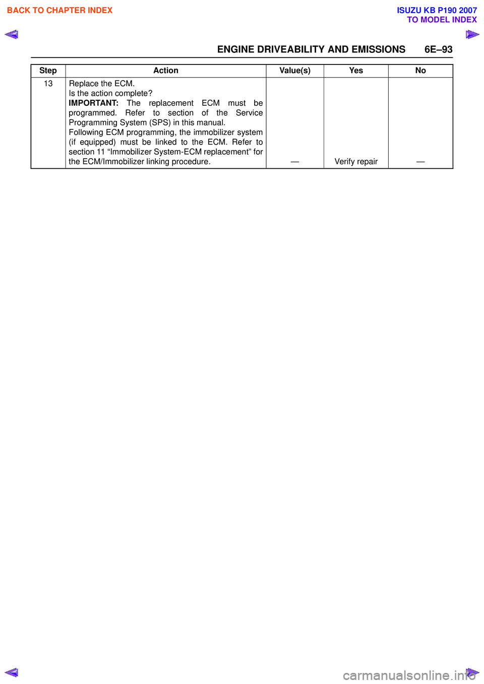 ISUZU KB P190 2007  Workshop Repair Manual ENGINE DRIVEABILITY AND EMISSIONS 6E–93
13 Replace the ECM. Is the action complete?  
IMPORTANT:  The replacement ECM must be
programmed. Refer to section of the Service
Programming System (SPS) in 