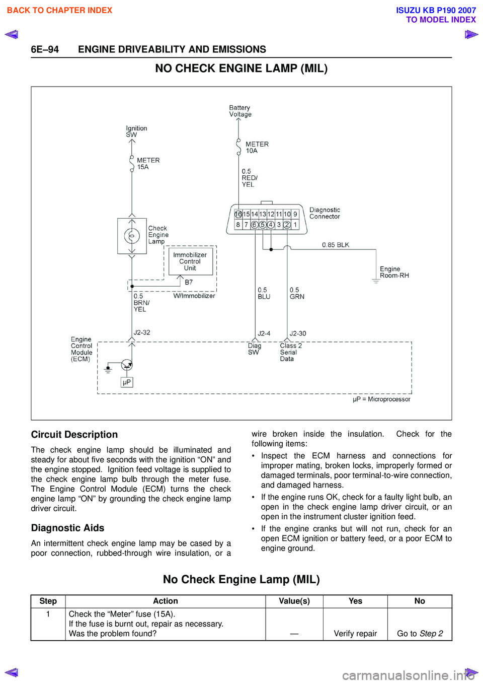 ISUZU KB P190 2007  Workshop Owners Guide 6E–94 ENGINE DRIVEABILITY AND EMISSIONS
NO CHECK ENGINE LAMP (MIL)
Circuit Description
The check engine lamp should be illuminated and 
steady for about five seconds with the ignition “ON” and
t