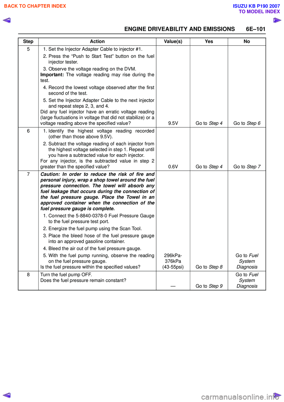 ISUZU KB P190 2007  Workshop Repair Manual ENGINE DRIVEABILITY AND EMISSIONS 6E–101
5 1. Set the Injector Adapter Cable to injector #1.2. Press the “Push to Start Test” button on the fuelinjector tester.
3. Observe the voltage reading on