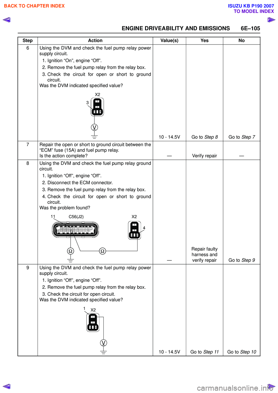 ISUZU KB P190 2007 Workshop Owners Manual ENGINE DRIVEABILITY AND EMISSIONS 6E–105
6 Using the DVM and check the fuel pump relay powersupply circuit.
1. Ignition “On”, engine “Off”.
2. Remove the fuel pump relay from the relay bo ISUZU KB P190 2007 Workshop Owners Manual ENGINE DRIVEABILITY AND EMISSIONS 6E–105
6 Using the DVM and check the fuel pump relay powersupply circuit.
1. Ignition “On”, engine “Off”.
2. Remove the fuel pump relay from the relay bo