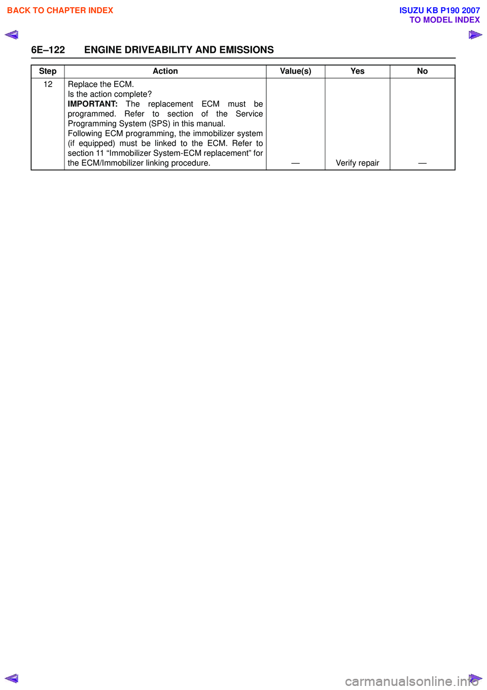 ISUZU KB P190 2007  Workshop Repair Manual 6E–122 ENGINE DRIVEABILITY AND EMISSIONS
12 Replace the ECM. Is the action complete?  
IMPORTANT:  The replacement ECM must be
programmed. Refer to section of the Service
Programming System (SPS) in
