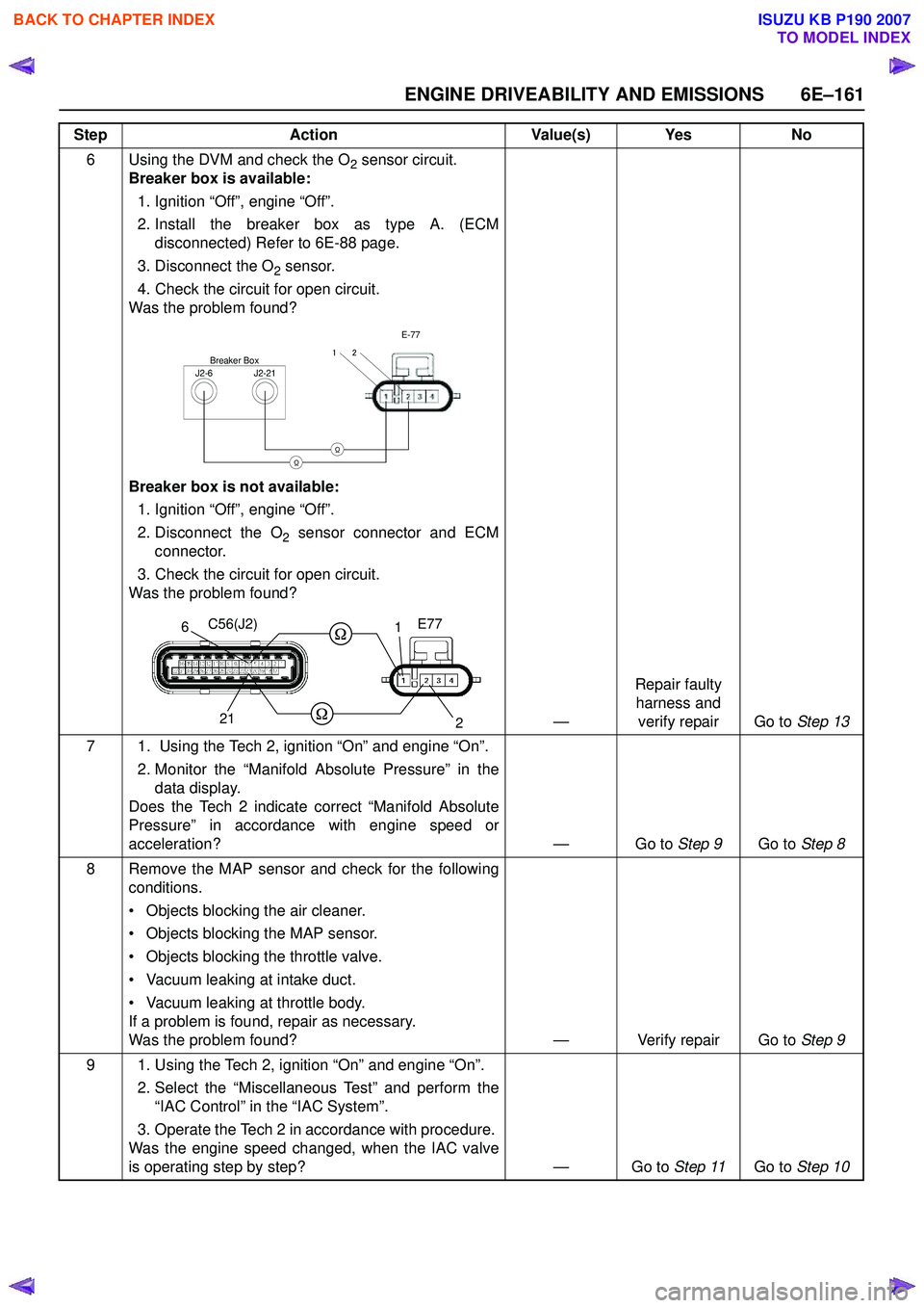 ISUZU KB P190 2007  Workshop Repair Manual ENGINE DRIVEABILITY AND EMISSIONS 6E–161
6 Using the DVM and check the O2 sensor circuit.
Breaker box is available: 
1. Ignition “Off”, engine “Off”.  
2. Install the breaker box as type A. 