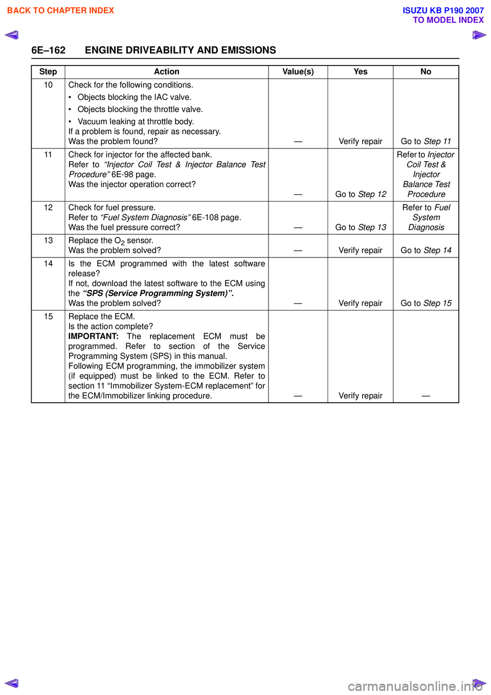 ISUZU KB P190 2007  Workshop Repair Manual 6E–162 ENGINE DRIVEABILITY AND EMISSIONS
10 Check for the following conditions. • Objects blocking the IAC valve.  
• Objects blocking the throttle valve.  
• Vacuum leaking at throttle body. 