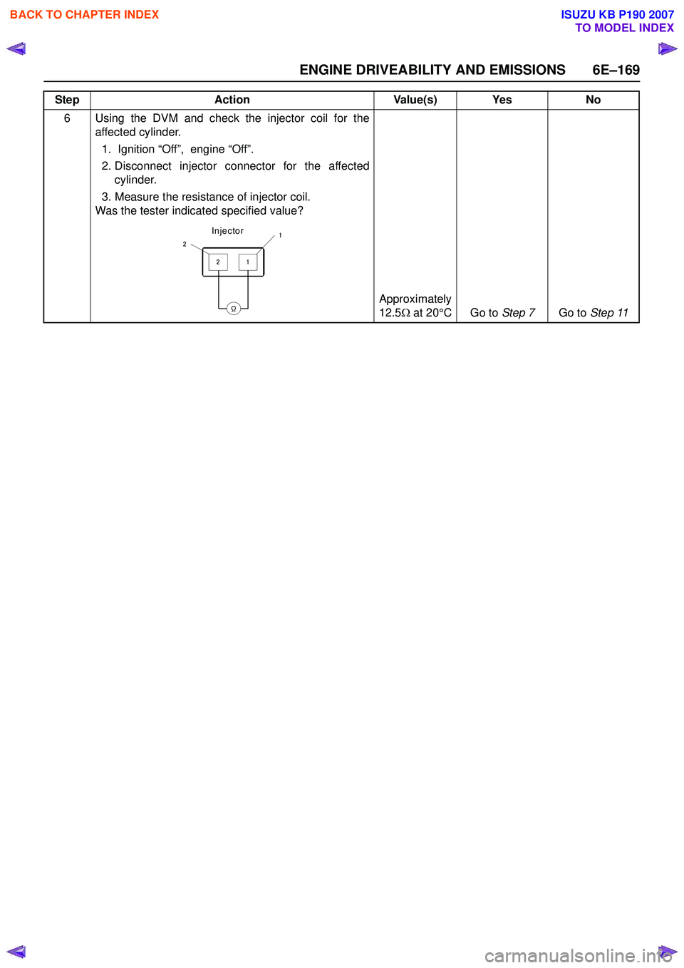 ISUZU KB P190 2007  Workshop Repair Manual ENGINE DRIVEABILITY AND EMISSIONS 6E–169
6 Using the DVM and check the injector coil for theaffected cylinder.
1.  Ignition “Off”,  engine “Off”.  
2. Disconnect injector connector for the a