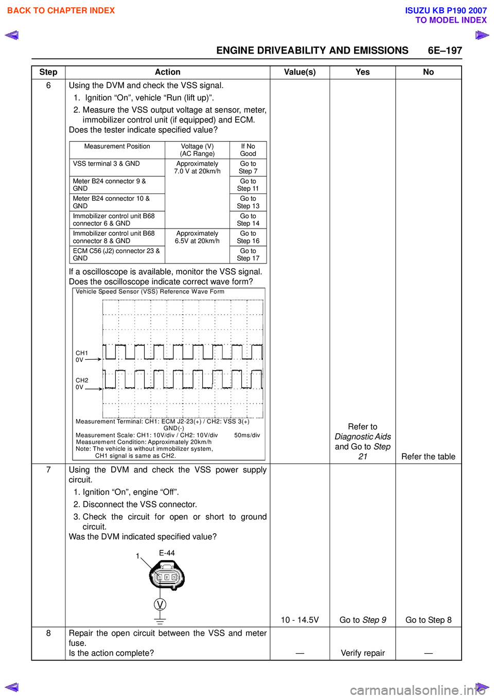 ISUZU KB P190 2007 Workshop Repair Manual ENGINE DRIVEABILITY AND EMISSIONS 6E–197
6 Using the DVM and check the VSS signal.1. Ignition “On”, vehicle “Run (lift up)”.
2. Measure the VSS output voltage at sensor, meter, immobilize ISUZU KB P190 2007 Workshop Repair Manual ENGINE DRIVEABILITY AND EMISSIONS 6E–197
6 Using the DVM and check the VSS signal.1. Ignition “On”, vehicle “Run (lift up)”.
2. Measure the VSS output voltage at sensor, meter, immobilize