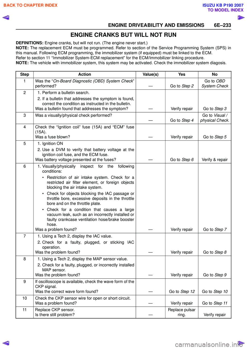 ISUZU KB P190 2007  Workshop Repair Manual ENGINE DRIVEABILITY AND EMISSIONS 6E–233
ENGINE CRANKS BUT WILL NOT RUN
DEFINITIONS: Engine cranks, but will not run. (The engine never start.)
NOTE:  The replacement ECM must be programmed. Refer t