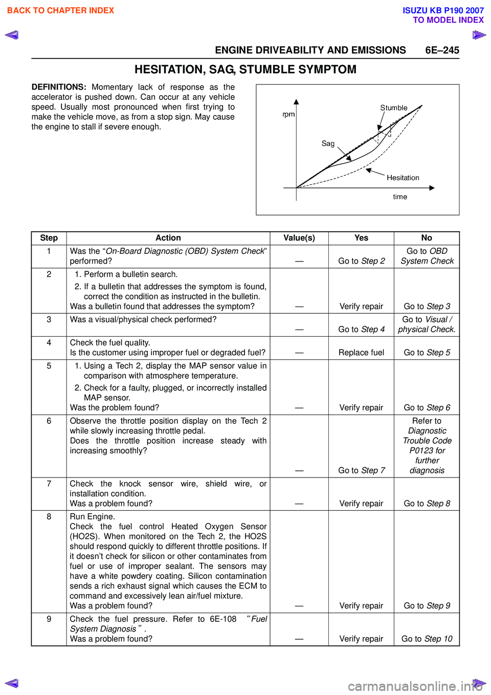 ISUZU KB P190 2007 Workshop Repair Manual ENGINE DRIVEABILITY AND EMISSIONS 6E–245
HESITATION, SAG, STUMBLE SYMPTOM
DEFINITIONS: Momentary lack of response as the
accelerator is pushed down. Can occur at any vehicle
speed. Usually most pro ISUZU KB P190 2007 Workshop Repair Manual ENGINE DRIVEABILITY AND EMISSIONS 6E–245
HESITATION, SAG, STUMBLE SYMPTOM
DEFINITIONS: Momentary lack of response as the
accelerator is pushed down. Can occur at any vehicle
speed. Usually most pro