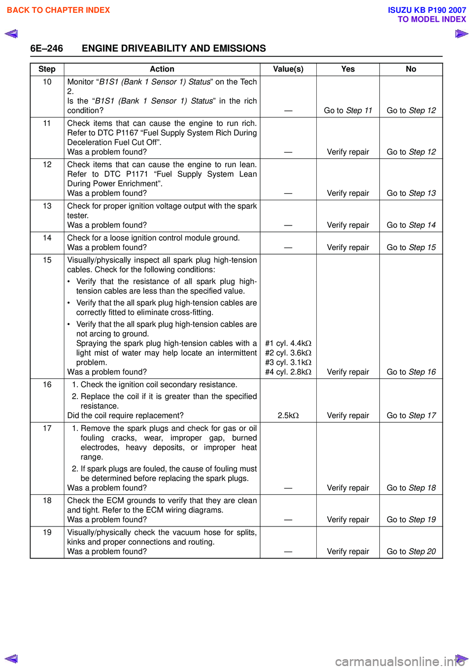 ISUZU KB P190 2007  Workshop Repair Manual 6E–246 ENGINE DRIVEABILITY AND EMISSIONS
10 Monitor “B1S1 (Bank 1 Sensor 1) Status ” on the Tech
2. 
Is the “ B1S1 (Bank 1 Sensor 1) Status ” in the rich
condition? — Go to Step 11Go to St