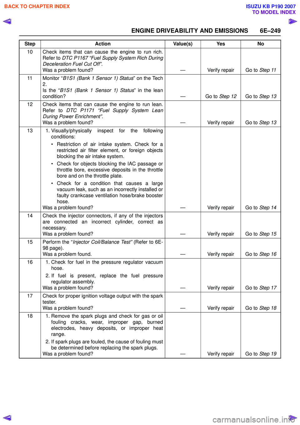 ISUZU KB P190 2007  Workshop Repair Manual ENGINE DRIVEABILITY AND EMISSIONS 6E–249
10 Check items that can cause the engine to run rich.Refer to  DTC P1167 “Fuel Supply System Rich During
Deceleration Fuel Cut Off” .
Was a problem found