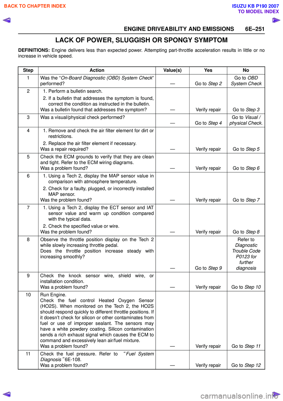 ISUZU KB P190 2007 Workshop Repair Manual ENGINE DRIVEABILITY AND EMISSIONS 6E–251
LACK OF POWER, SLUGGISH OR SPONGY SYMPTOM
DEFINITIONS: Engine delivers less than expected power. Attempting part-throttle acceleration results in little or n ISUZU KB P190 2007 Workshop Repair Manual ENGINE DRIVEABILITY AND EMISSIONS 6E–251
LACK OF POWER, SLUGGISH OR SPONGY SYMPTOM
DEFINITIONS: Engine delivers less than expected power. Attempting part-throttle acceleration results in little or n