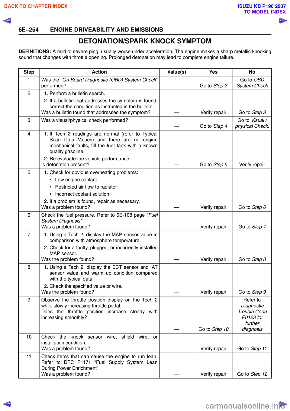 ISUZU KB P190 2007 Workshop Repair Manual 6E–254 ENGINE DRIVEABILITY AND EMISSIONS
DETONATION/SPARK KNOCK SYMPTOM
DEFINITIONS: A mild to severe ping, usually worse under acceleration. The engine makes a sharp metallic knocking
sound that ch ISUZU KB P190 2007 Workshop Repair Manual 6E–254 ENGINE DRIVEABILITY AND EMISSIONS
DETONATION/SPARK KNOCK SYMPTOM
DEFINITIONS: A mild to severe ping, usually worse under acceleration. The engine makes a sharp metallic knocking
sound that ch