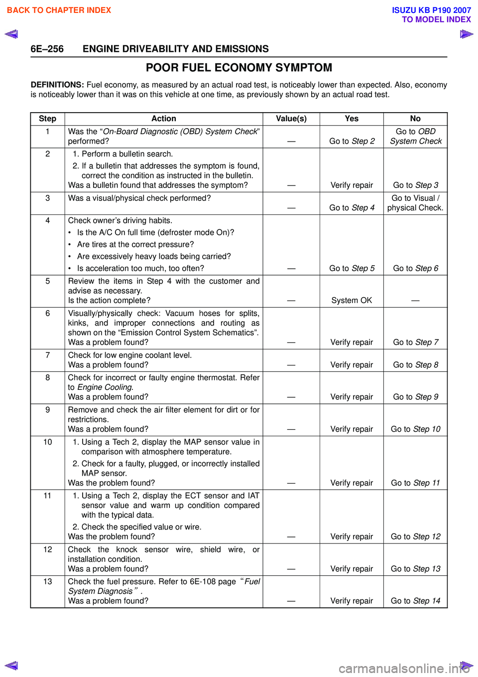 ISUZU KB P190 2007  Workshop Repair Manual 6E–256 ENGINE DRIVEABILITY AND EMISSIONS
POOR FUEL ECONOMY SYMPTOM
DEFINITIONS: Fuel economy, as measured by an actual road test, is noticeably lower than expected. Also, economy
is noticeably lower