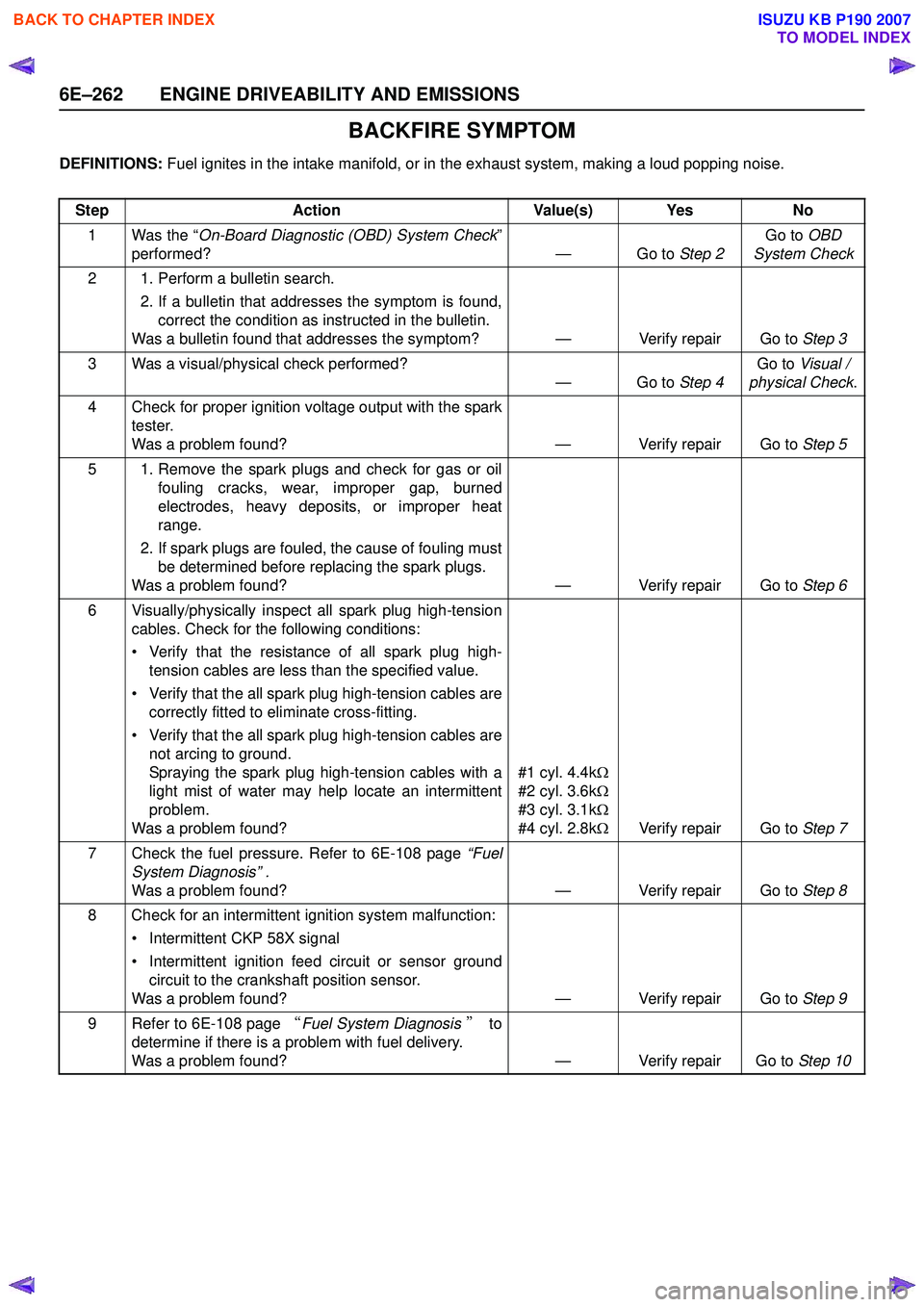 ISUZU KB P190 2007 Workshop Repair Manual 6E–262 ENGINE DRIVEABILITY AND EMISSIONS
BACKFIRE SYMPTOM
DEFINITIONS: Fuel ignites in the intake manifold, or in the exhaust system, making a loud popping noise.
Step Action Value(s) Yes No
1 Was t ISUZU KB P190 2007 Workshop Repair Manual 6E–262 ENGINE DRIVEABILITY AND EMISSIONS
BACKFIRE SYMPTOM
DEFINITIONS: Fuel ignites in the intake manifold, or in the exhaust system, making a loud popping noise.
Step Action Value(s) Yes No
1 Was t