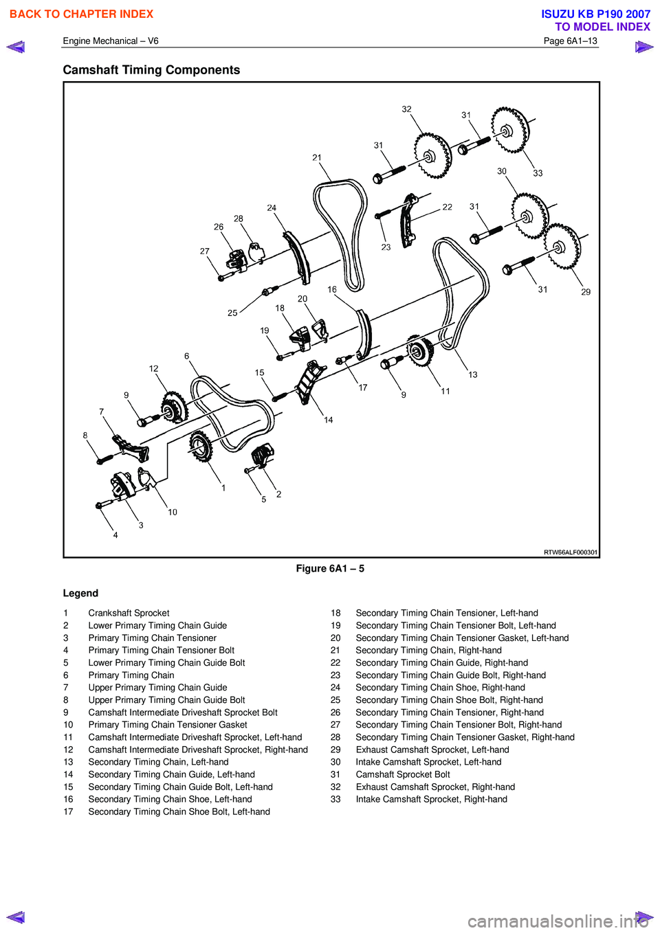 ISUZU KB P190 2007  Workshop Repair Manual Engine Mechanical – V6 Page 6A1–13 
 
Camshaft Timing Components 
 
Figure 6A1 – 5 
Legend 
1 Crankshaft Sprocket  
2  Lower Primary Timing Chain Guide  
3  Primary Timing Chain Tensioner 
4  Pr