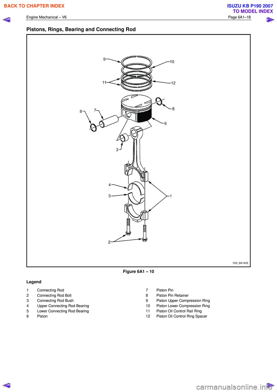 ISUZU KB P190 2007  Workshop Repair Manual Engine Mechanical – V6 Page 6A1–18 
 
Pistons, Rings, Bearing and Connecting Rod 
 
Figure 6A1 – 10 
Legend 
1 Connecting Rod  
2  Connecting Rod Bolt  
3  Connecting Rod Bush  
4  Upper Connect