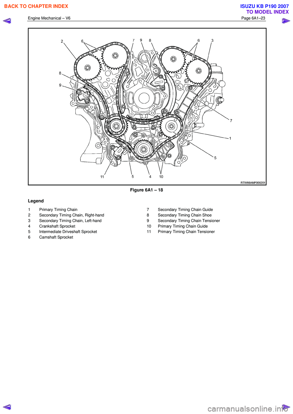 ISUZU KB P190 2007  Workshop Repair Manual Engine Mechanical – V6 Page 6A1–23 
 
 
Figure 6A1 – 18 
Legend 
1  Primary Timing Chain  
2  Secondary Timing Chain, Right-hand 
3  Secondary Timing Chain, Left-hand  
4 Crankshaft Sprocket 
5 