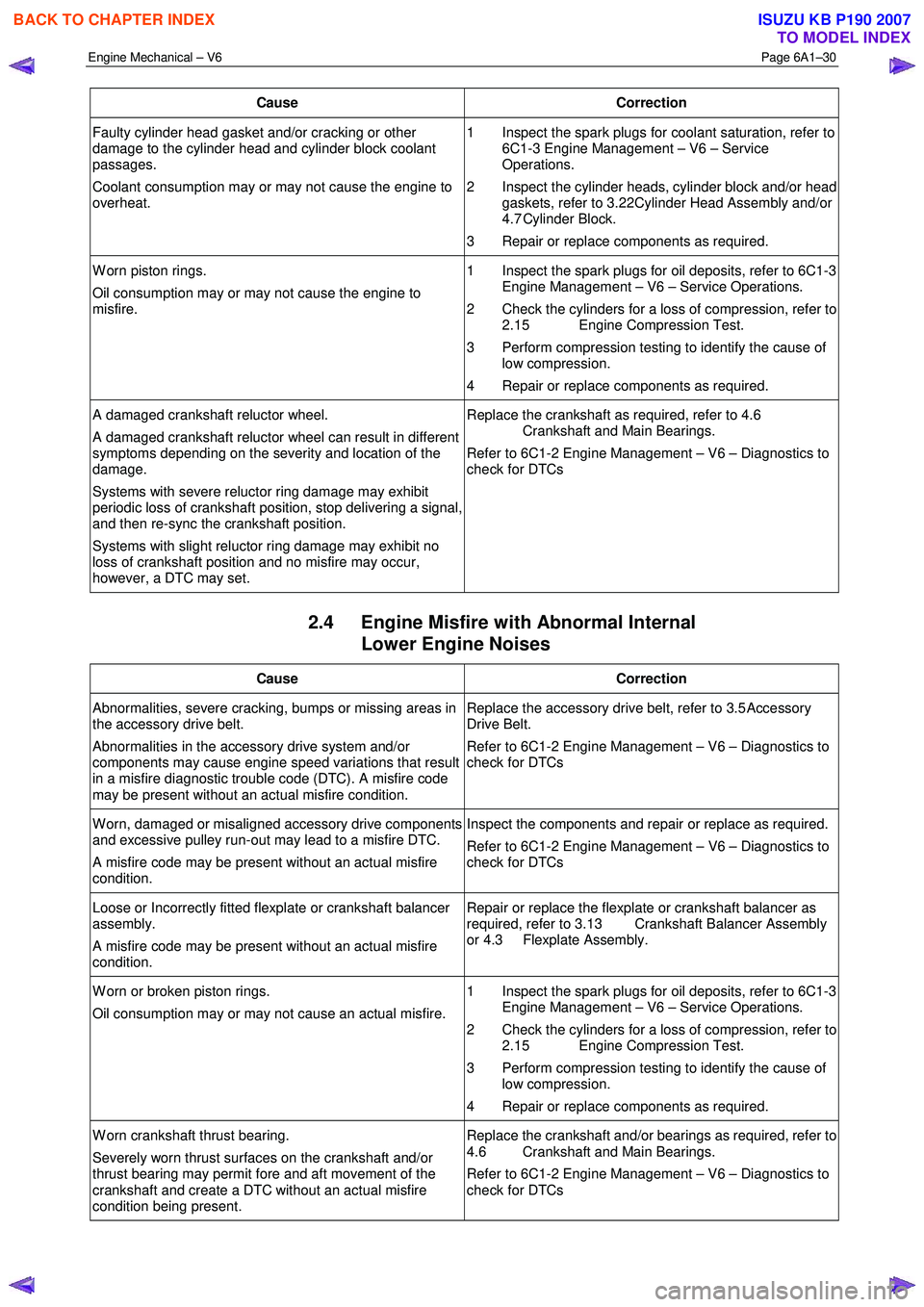 ISUZU KB P190 2007 Workshop Owners Manual Engine Mechanical – V6 Page 6A1–30
Cause Correction
Faulty cylinder head gasket and/or cracking or other
damage to the cylinder head and cylinder block coolant
passages.
Coolant consumpti ISUZU KB P190 2007 Workshop Owners Manual Engine Mechanical – V6 Page 6A1–30
Cause Correction
Faulty cylinder head gasket and/or cracking or other
damage to the cylinder head and cylinder block coolant
passages.
Coolant consumpti