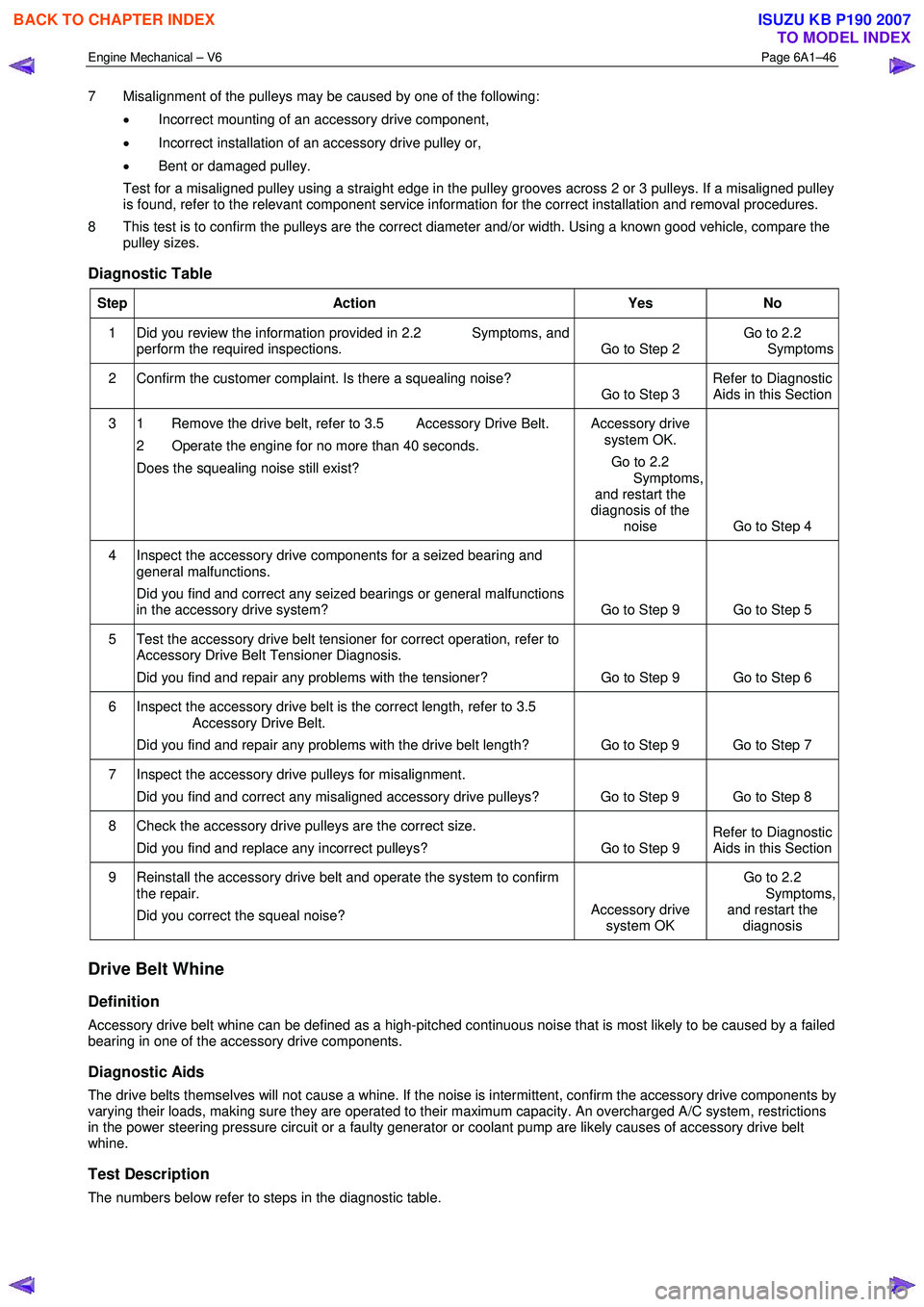 ISUZU KB P190 2007  Workshop Repair Manual Engine Mechanical – V6 Page 6A1–46 
 
7  Misalignment of the pulleys may be caused by one of the following: 
• Incorrect mounting of an accessory drive component, 
•  Incorrect installation of