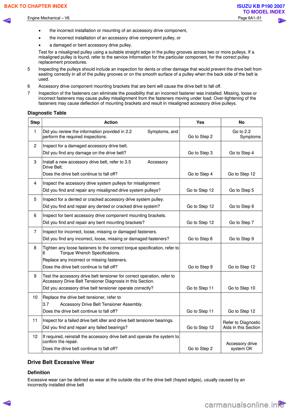 ISUZU KB P190 2007 Workshop Repair Manual Engine Mechanical – V6 Page 6A1–51
• the incorrect installation or mounting of an accessory drive component,
• the incorrect installation of an accessory drive component pulley, or
• ISUZU KB P190 2007 Workshop Repair Manual Engine Mechanical – V6 Page 6A1–51
• the incorrect installation or mounting of an accessory drive component,
• the incorrect installation of an accessory drive component pulley, or
•