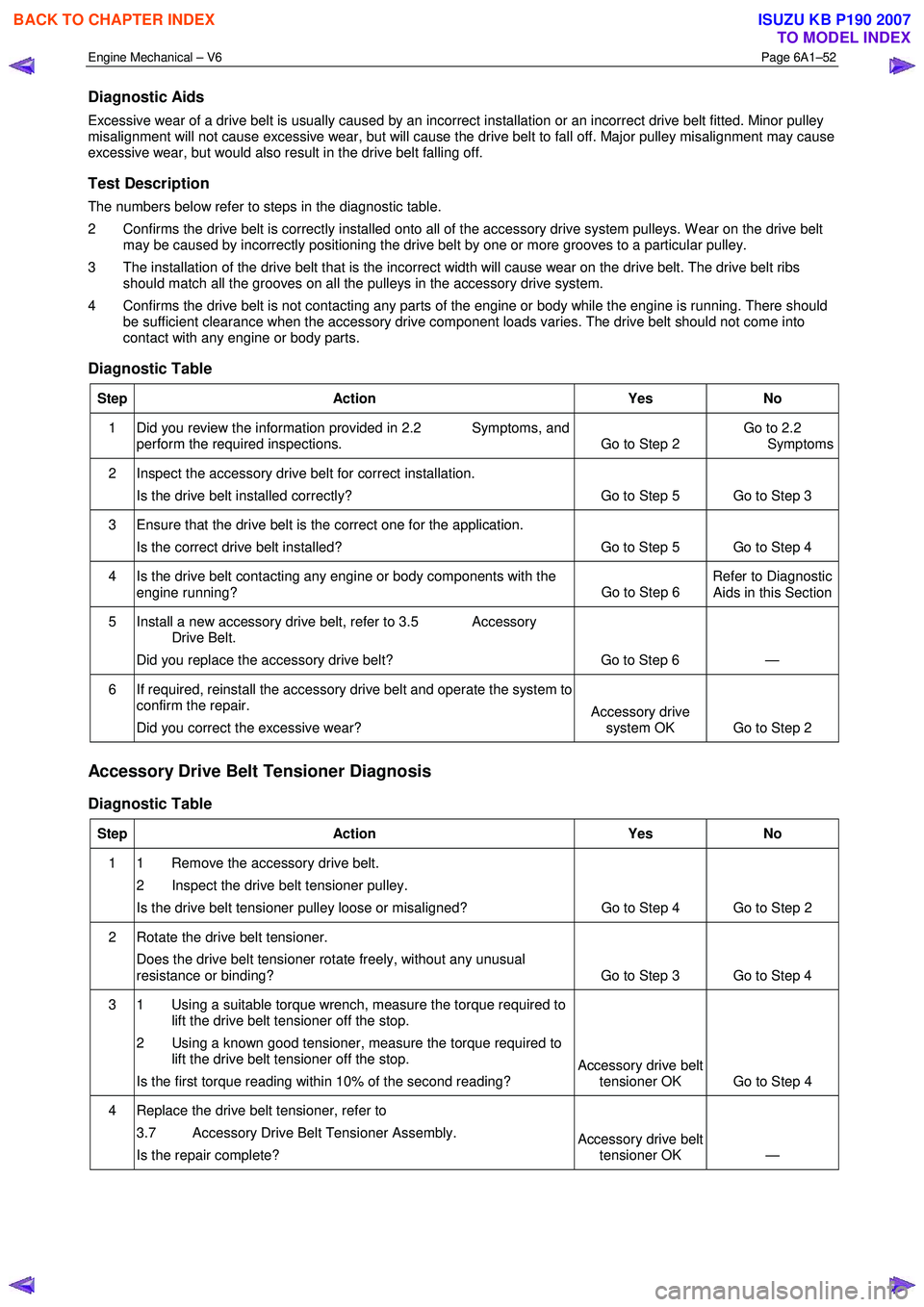 ISUZU KB P190 2007  Workshop Repair Manual Engine Mechanical – V6 Page 6A1–52 
 
Diagnostic Aids 
Excessive wear of a drive belt is usually caused by an incorrect installation or an incorrect drive belt fitted. Minor pulley  
misalignment 