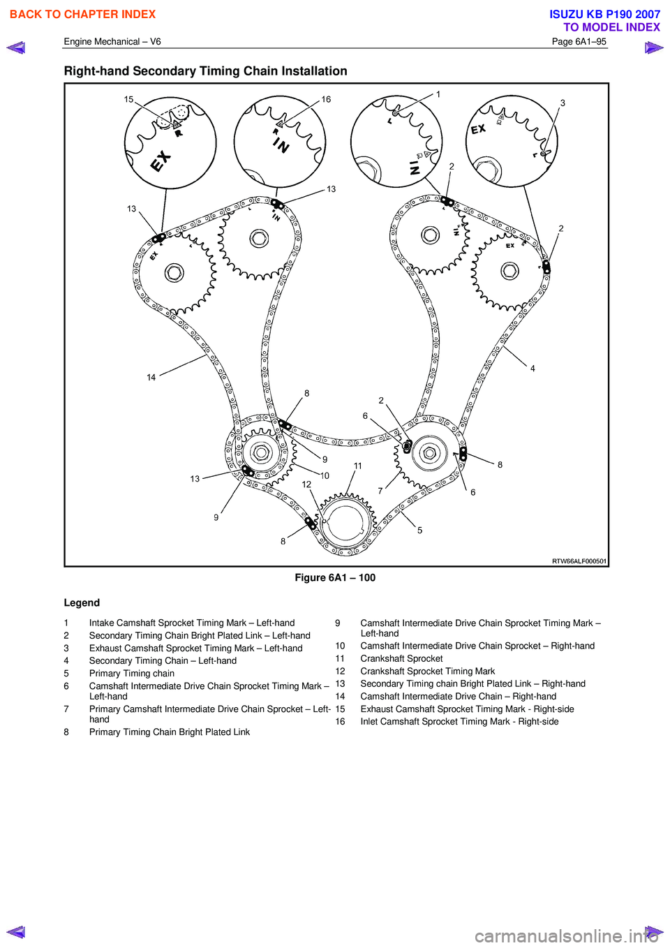 ISUZU KB P190 2007  Workshop Repair Manual Engine Mechanical – V6 Page 6A1–95 
 
Right-hand Secondary Timing Chain Installation 
 
Figure 6A1 – 100 
Legend 
1  Intake Camshaft Sprocket Timing Mark – Left-hand  
2  Secondary Timing Chai