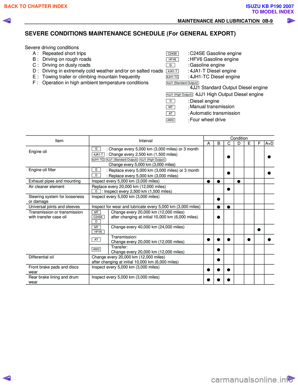 ISUZU KB P190 2007  Workshop Repair Manual MAINTENANCE AND LUBRICATION  0B-9 
SEVERE CONDITIONS MAINTENANCE SCHEDULE (For GENERAL EXPORT) 
   
Severe driving conditions   
A :  Repeated short trips 
C24SE  : C24SE Gasoline engine 
B :  Driving