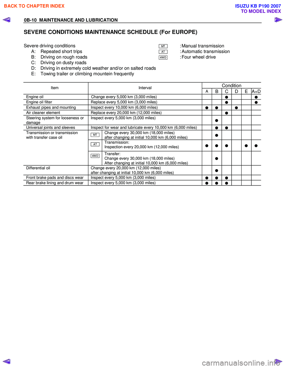 ISUZU KB P190 2007  Workshop Repair Manual 0B-10  MAINTENANCE AND LUBRICATION 
SEVERE CONDITIONS MAINTENANCE SCHEDULE (For EUROPE) 
  
Severe driving conditions 
MT : Manual transmission 
A:  Repeated short trips 
AT : Automatic transmission 
