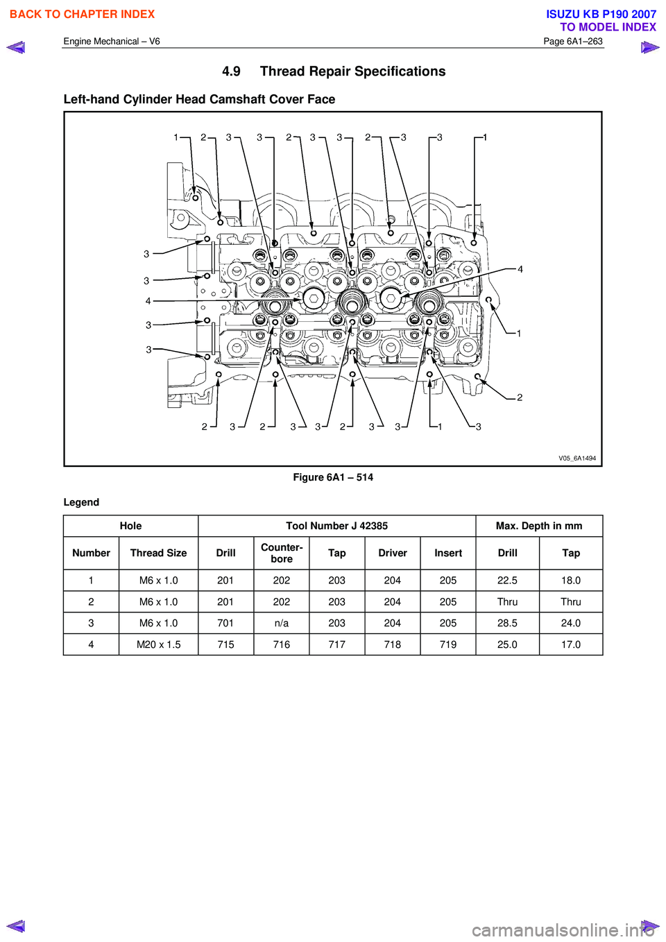 ISUZU KB P190 2007  Workshop Repair Manual Engine Mechanical – V6 Page 6A1–263 
 
4.9  Thread Repair Specifications 
Left-hand Cylinder Head Camshaft Cover Face 
 
Figure 6A1 – 514 
Legend  Hole  Tool Number J 42385  Max. Depth in mm 
Nu