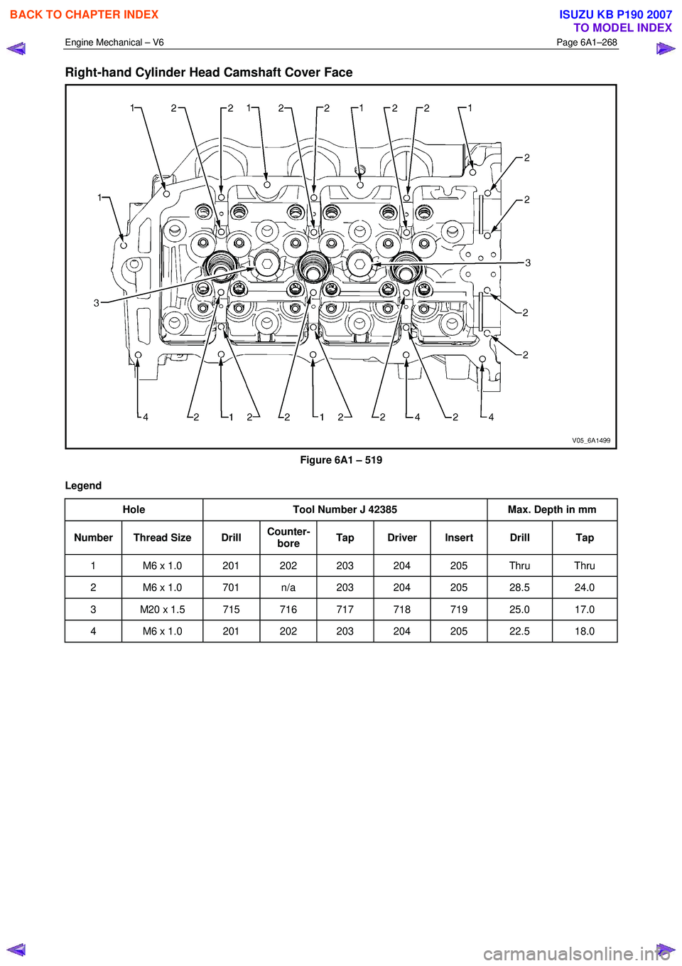 ISUZU KB P190 2007  Workshop Repair Manual Engine Mechanical – V6 Page 6A1–268 
 
Right-hand Cylinder Head Camshaft Cover Face 
 
Figure 6A1 – 519 
Legend  Hole  Tool Number J 42385  Max. Depth in mm 
Number Thread Size  Drill Counter-
b