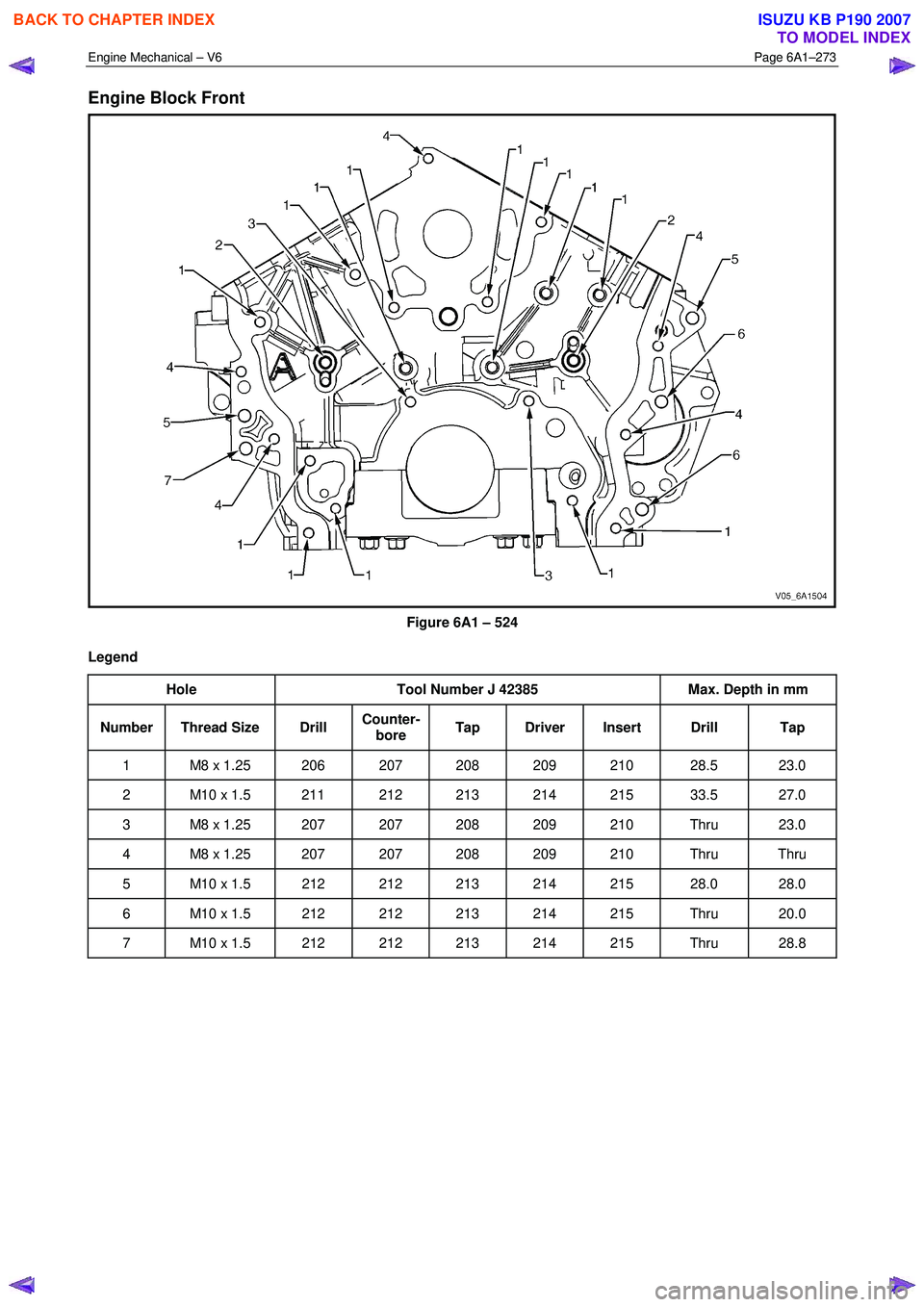 ISUZU KB P190 2007  Workshop Repair Manual Engine Mechanical – V6 Page 6A1–273 
 
Engine Block Front 
 
Figure 6A1 – 524 
Legend  Hole  Tool Number J 42385  Max. Depth in mm 
Number Thread Size  Drill Counter-
bore  Tap Driver Insert  Dr