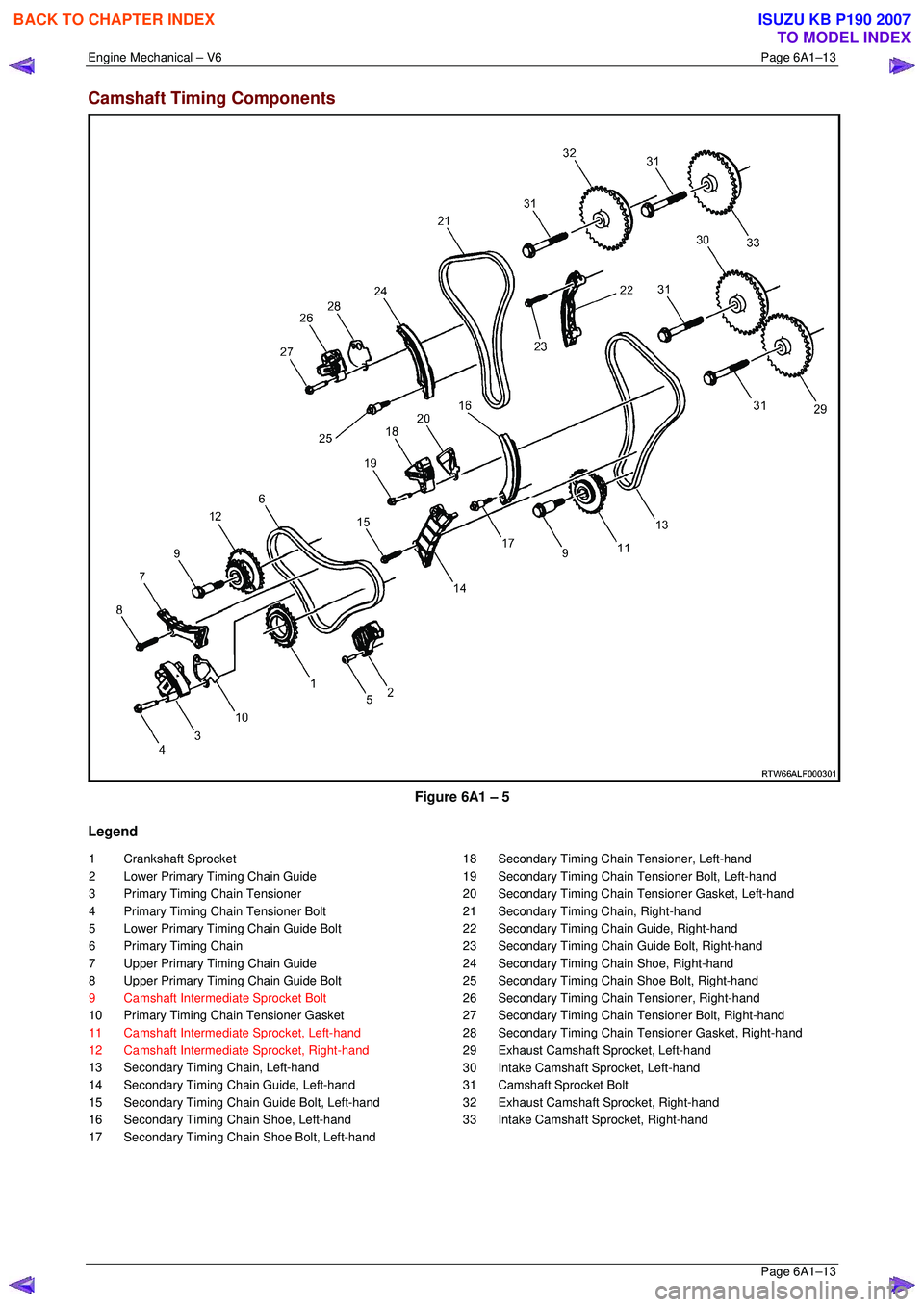 ISUZU KB P190 2007  Workshop Repair Manual Engine Mechanical – V6 Page 6A1–13 
 Page 6A1–13 
Camshaft Timing Components 
 
Figure 6A1 – 5 
Legend 
1 Crankshaft Sprocket  
2  Lower Primary Timing Chain Guide 
3  Primary Timing Chain Ten