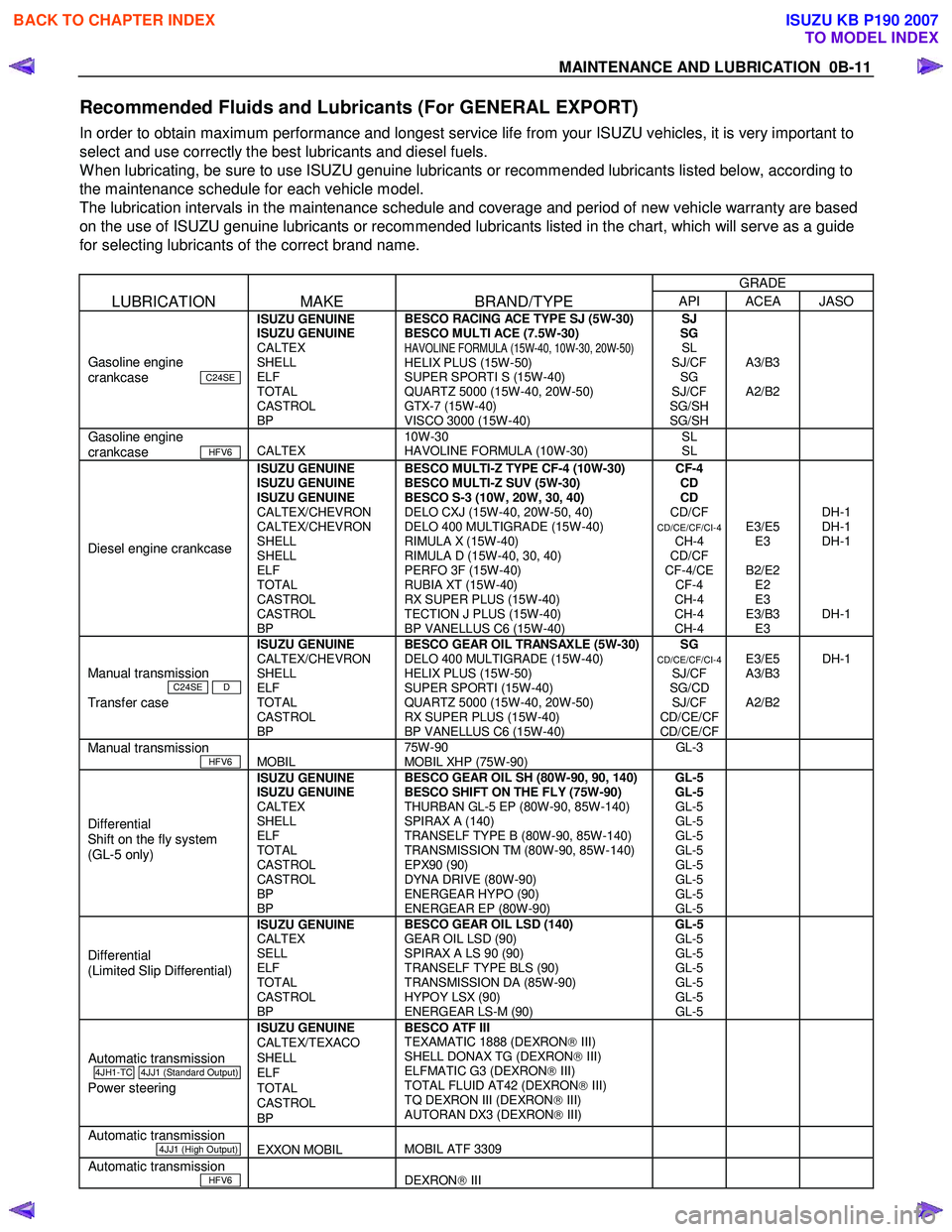 ISUZU KB P190 2007  Workshop Owners Manual MAINTENANCE AND LUBRICATION  0B-11 
Recommended Fluids and Lubricants (For GENERAL EXPORT) 
In order to obtain maximum performance and longest service life from your ISUZU vehicles, it is very importa