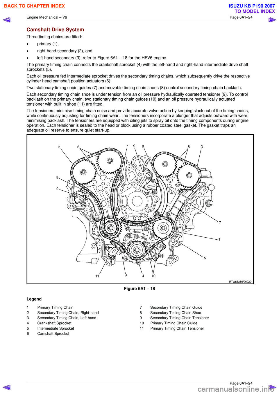 ISUZU KB P190 2007  Workshop Repair Manual Engine Mechanical – V6 Page 6A1–24 
 Page 6A1–24 
Camshaft Drive System 
Three timing chains are fitted:  
•  primary (1), 
•  right-hand secondary (2), and 
•  left-hand secondary (3), re