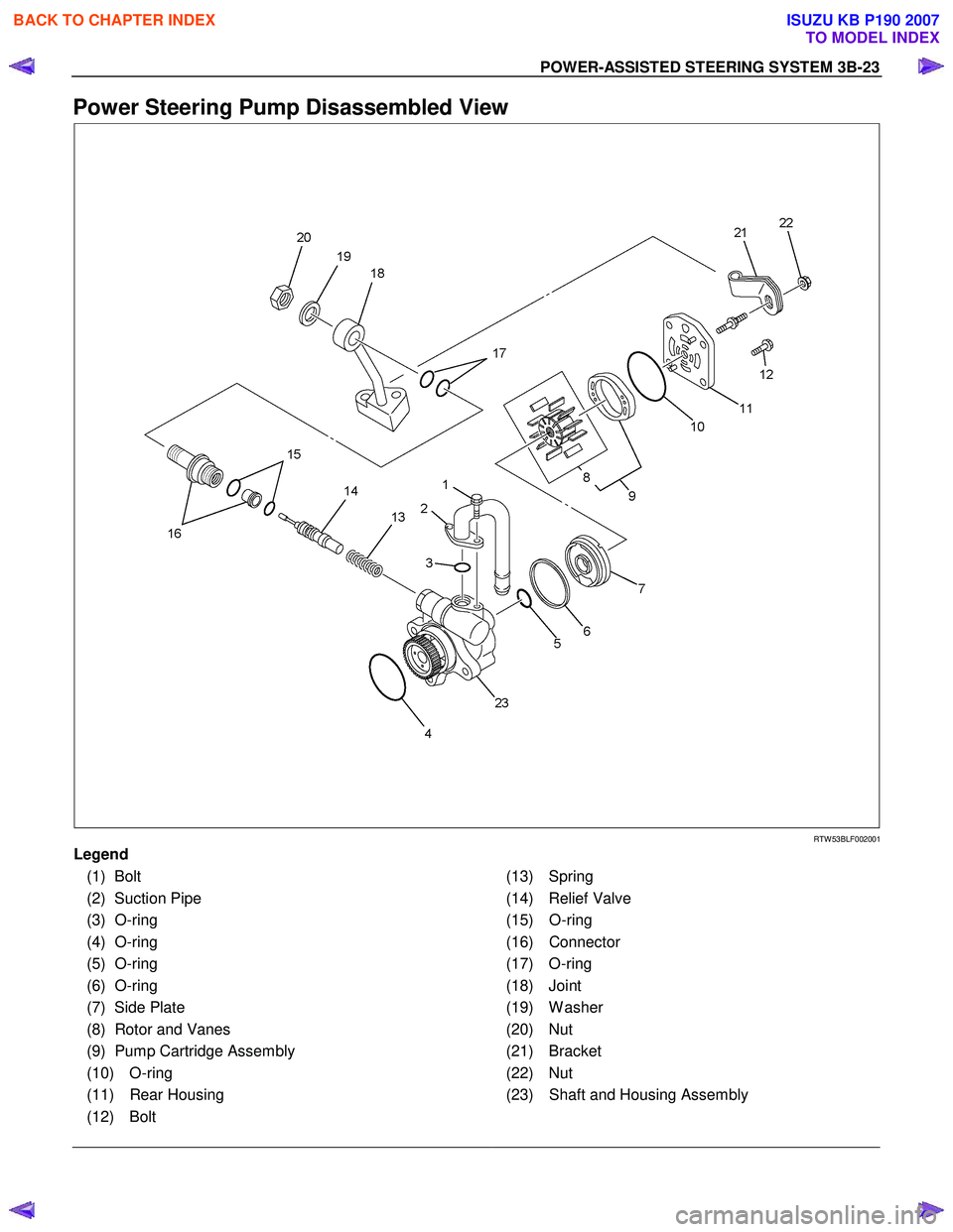ISUZU KB P190 2007 Workshop Repair Manual POWER-ASSISTED STEERING SYSTEM 3B-23
Power Steering Pump Disassembled View
RTW 53BLF002001
Legend (1) Bolt
(2) Suction Pipe
(3) O-ring
(4) O-ring
(5) O-ring
(6) O-ring
(7) Si ISUZU KB P190 2007 Workshop Repair Manual POWER-ASSISTED STEERING SYSTEM 3B-23
Power Steering Pump Disassembled View
RTW 53BLF002001
Legend (1) Bolt
(2) Suction Pipe
(3) O-ring
(4) O-ring
(5) O-ring
(6) O-ring
(7) Si