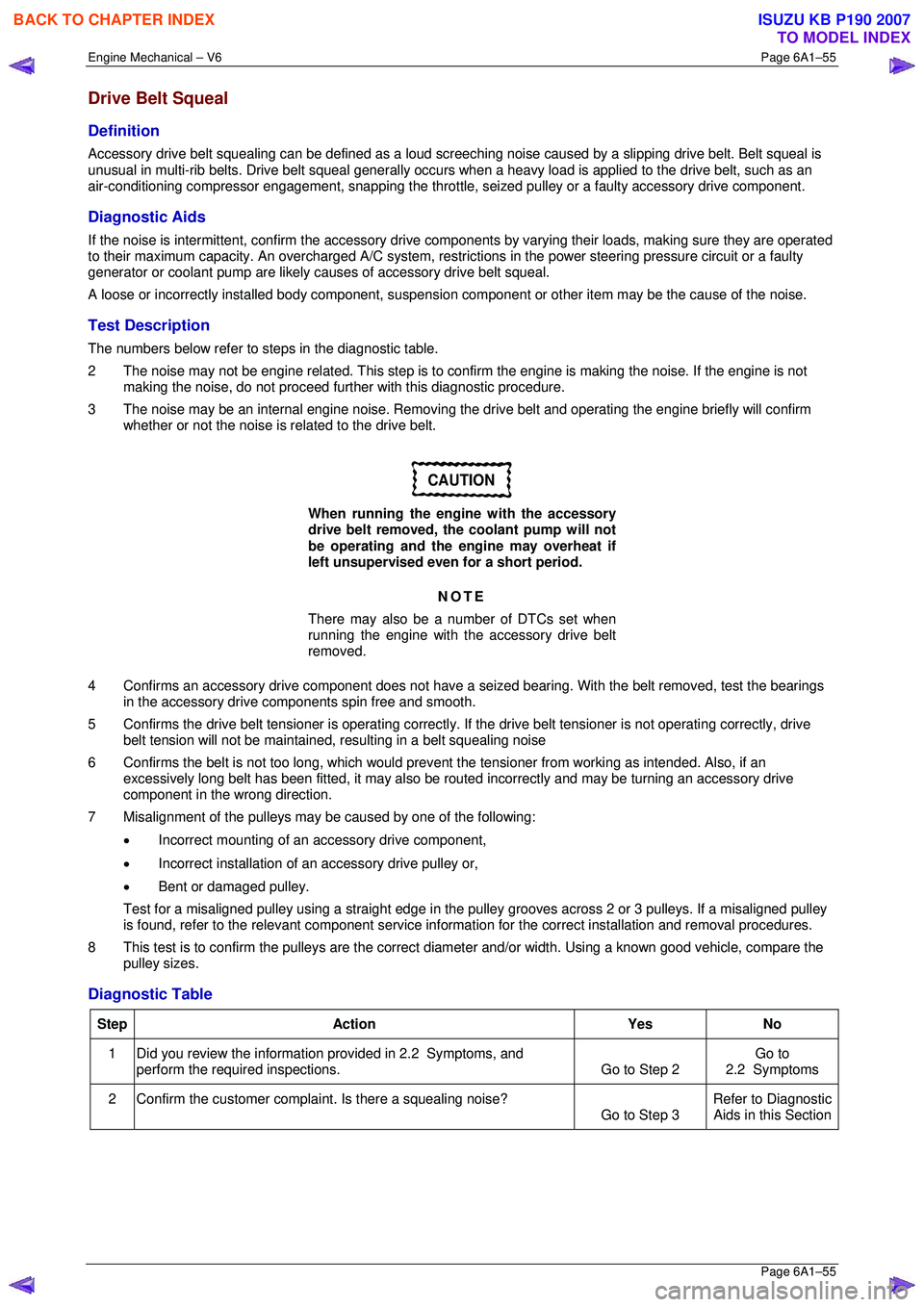 ISUZU KB P190 2007  Workshop Repair Manual Engine Mechanical – V6 Page 6A1–55 
 Page 6A1–55 
Drive Belt Squeal 
Definition 
Accessory drive belt squealing can be defined as a loud screeching noise caused by a slipping drive belt. Belt sq