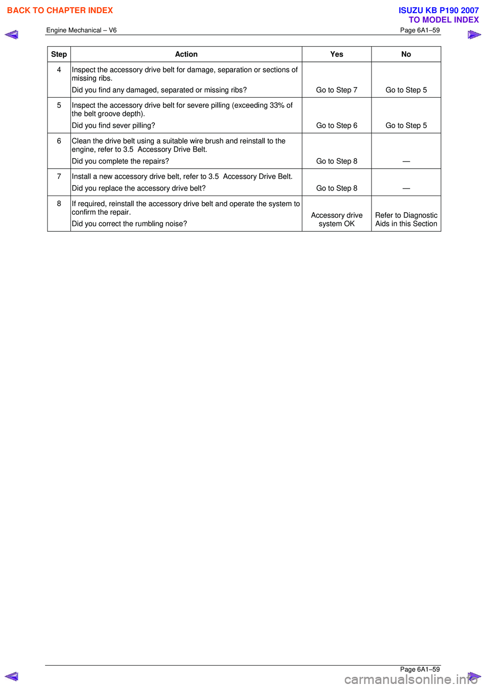 ISUZU KB P190 2007 Workshop Repair Manual Engine Mechanical – V6 Page 6A1–59
Page 6A1–59
Step Action Yes No
4
Inspect the accessory drive belt for damage, separation or sections of
missing ribs.
Did you find any damaged, separ ISUZU KB P190 2007 Workshop Repair Manual Engine Mechanical – V6 Page 6A1–59
Page 6A1–59
Step Action Yes No
4
Inspect the accessory drive belt for damage, separation or sections of
missing ribs.
Did you find any damaged, separ