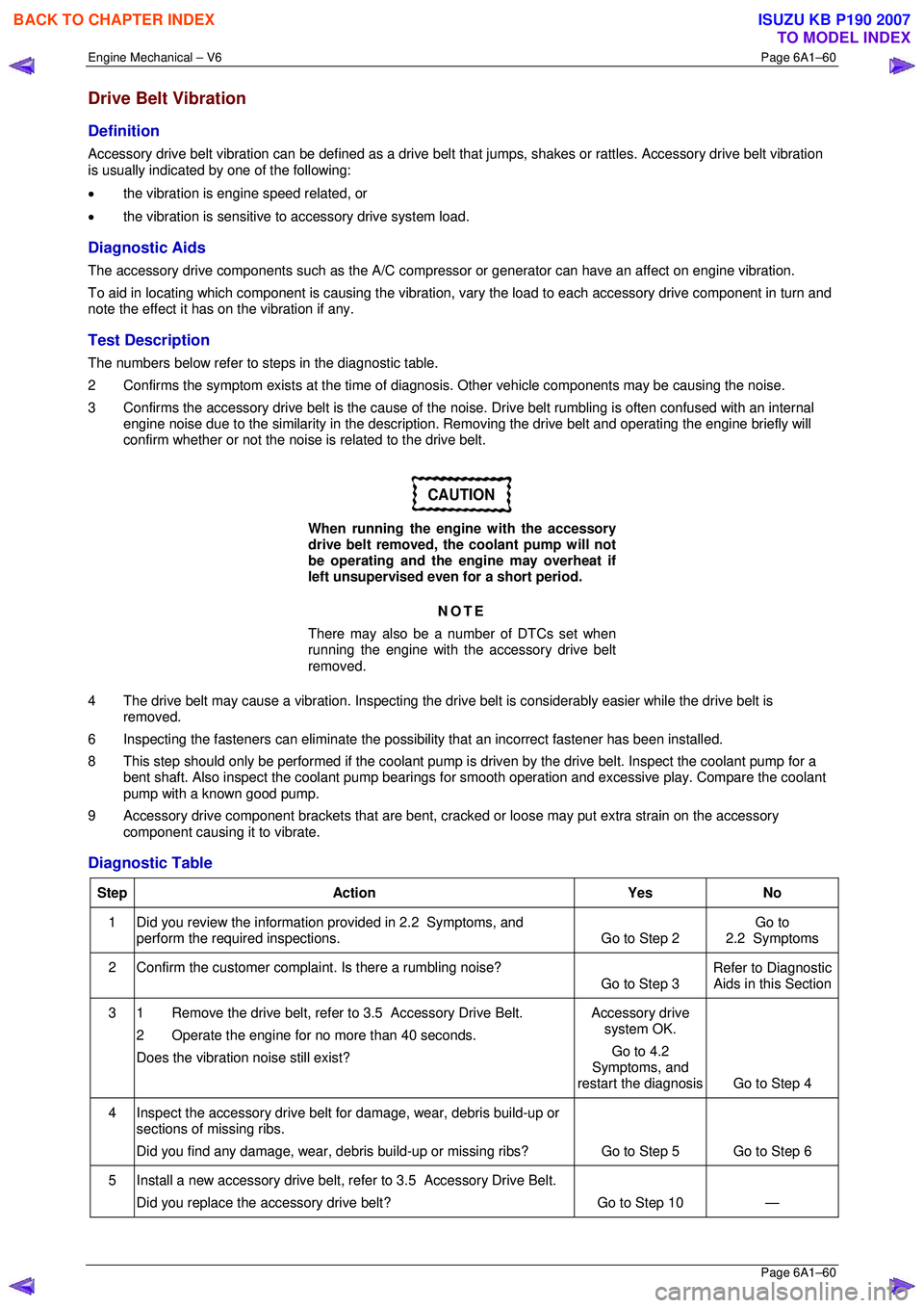 ISUZU KB P190 2007 Workshop Repair Manual Engine Mechanical – V6 Page 6A1–60
Page 6A1–60
Drive Belt Vibration
Definition
Accessory drive belt vibration can be defined as a drive belt that jumps, shakes or rattles. Accessory drive b ISUZU KB P190 2007 Workshop Repair Manual Engine Mechanical – V6 Page 6A1–60
Page 6A1–60
Drive Belt Vibration
Definition
Accessory drive belt vibration can be defined as a drive belt that jumps, shakes or rattles. Accessory drive b