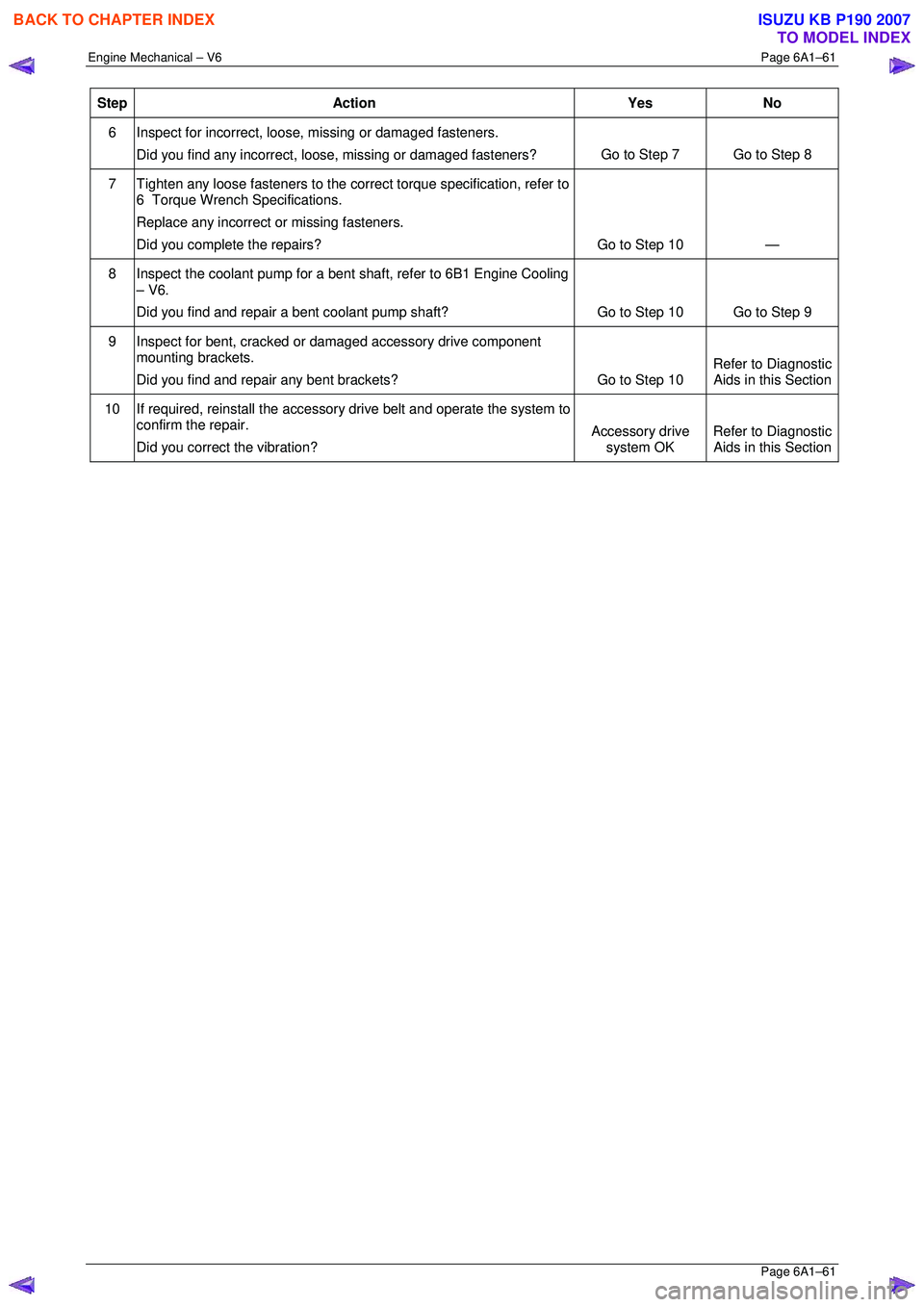 ISUZU KB P190 2007 Workshop Repair Manual Engine Mechanical – V6 Page 6A1–61
Page 6A1–61
Step Action Yes No
6 Inspect for incorrect, loose, missing or damaged fasteners.
Did you find any incorrect, loose, missing or damaged faste ISUZU KB P190 2007 Workshop Repair Manual Engine Mechanical – V6 Page 6A1–61
Page 6A1–61
Step Action Yes No
6 Inspect for incorrect, loose, missing or damaged fasteners.
Did you find any incorrect, loose, missing or damaged faste