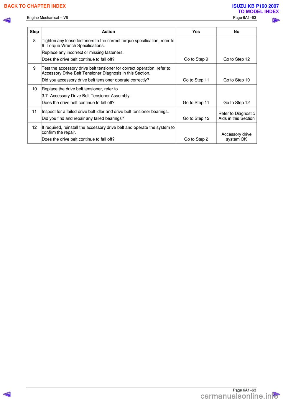 ISUZU KB P190 2007 Workshop Repair Manual Engine Mechanical – V6 Page 6A1–63
Page 6A1–63
Step Action Yes No
8
Tighten any loose fasteners to the corre ct torque specification, refer to
6 Torque Wrench Specifications.
Replace a ISUZU KB P190 2007 Workshop Repair Manual Engine Mechanical – V6 Page 6A1–63
Page 6A1–63
Step Action Yes No
8
Tighten any loose fasteners to the corre ct torque specification, refer to
6 Torque Wrench Specifications.
Replace a