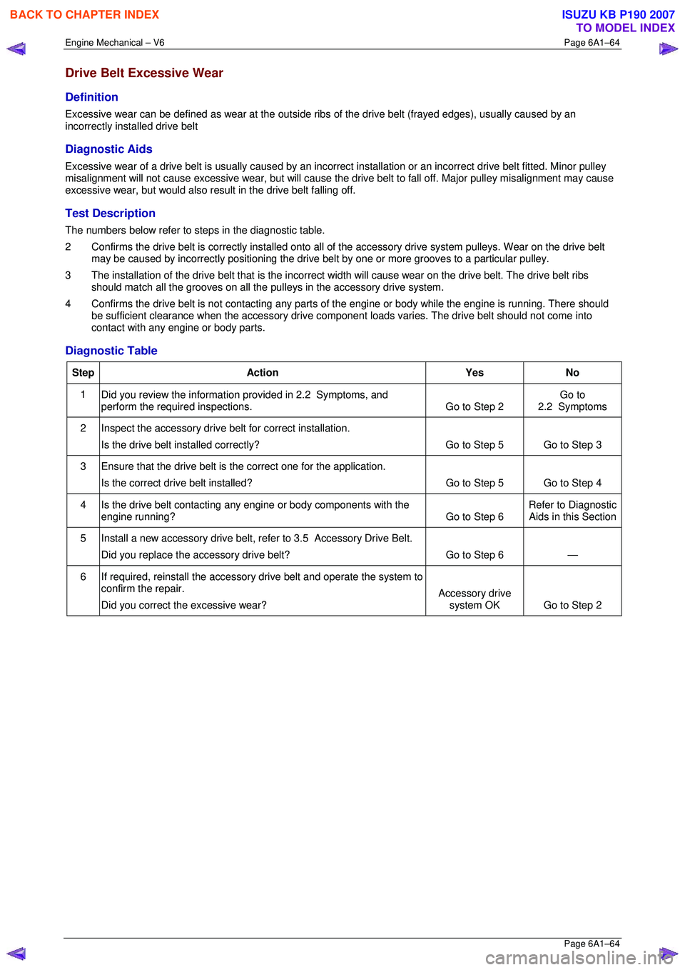 ISUZU KB P190 2007  Workshop Workshop Manual Engine Mechanical – V6 Page 6A1–64 
 Page 6A1–64 
Drive Belt Excessive Wear 
Definition 
Excessive wear can be defined as wear at the outside ribs of the drive belt (frayed edges), usually cause