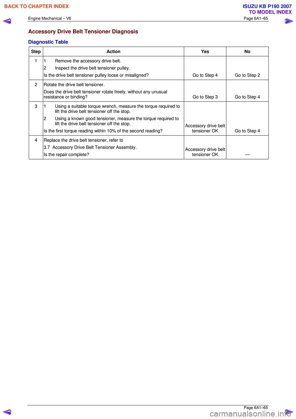 ISUZU KB P190 2007  Workshop Repair Manual Engine Mechanical – V6 Page 6A1–65 
 Page 6A1–65 
Accessory Drive Belt Tensioner Diagnosis 
Diagnostic Table 
Step Action  Yes No 
1  1  Remove the accessory drive belt. 
2  Inspect the drive be