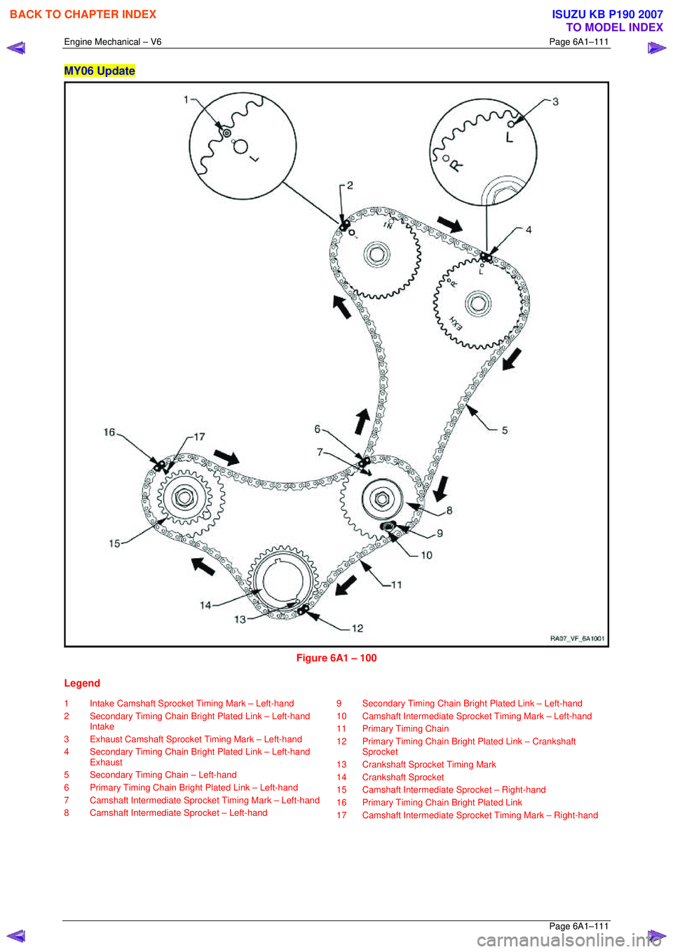ISUZU KB P190 2007 Workshop Repair Manual Engine Mechanical – V6 Page 6A1–111
Page 6A1–111
MY06 Update
Figure 6A1 – 100
Legend
1 Intake Camshaft Sprocket Timing Mark – Left-hand
2 Secondary Timing Chain Bri ght Plated Li ISUZU KB P190 2007 Workshop Repair Manual Engine Mechanical – V6 Page 6A1–111
Page 6A1–111
MY06 Update
Figure 6A1 – 100
Legend
1 Intake Camshaft Sprocket Timing Mark – Left-hand
2 Secondary Timing Chain Bri ght Plated Li