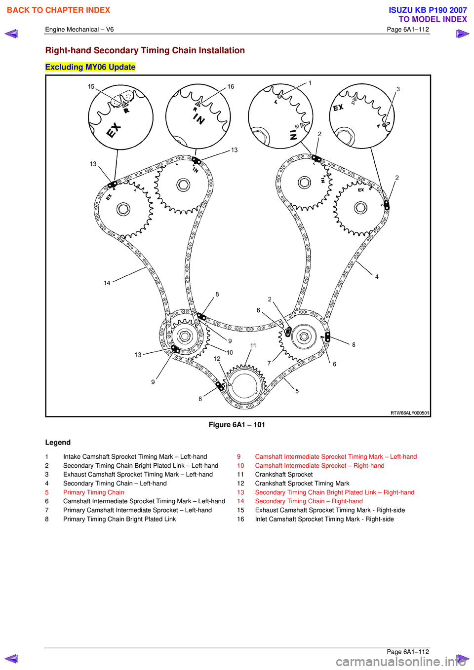 ISUZU KB P190 2007 Workshop Repair Manual Engine Mechanical – V6 Page 6A1–112
Page 6A1–112
Right-hand Secondary Timing Chain Installation
Excluding MY06 Update
Figure 6A1 – 101
Legend
1 Intake Camshaft Sprocket Timing Mark â ISUZU KB P190 2007 Workshop Repair Manual Engine Mechanical – V6 Page 6A1–112
Page 6A1–112
Right-hand Secondary Timing Chain Installation
Excluding MY06 Update
Figure 6A1 – 101
Legend
1 Intake Camshaft Sprocket Timing Mark â