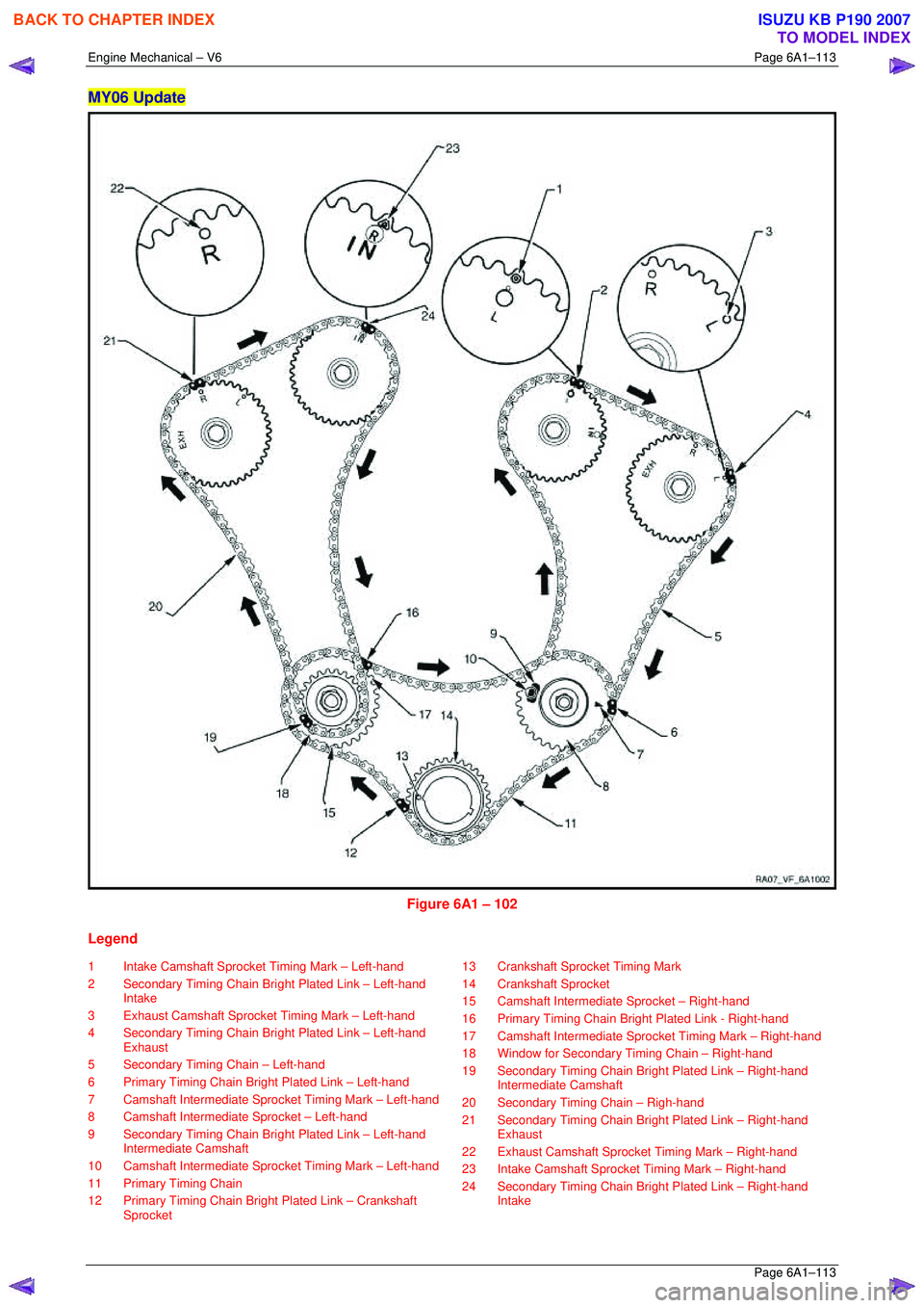 ISUZU KB P190 2007  Workshop Repair Manual Engine Mechanical – V6 Page 6A1–113 
 Page 6A1–113 
MY06 Update 
 
Figure 6A1 – 102 
Legend 
1  Intake Camshaft Sprocket Timing Mark – Left-hand  
2  Secondary Timing Chain Bri ght Plated Li