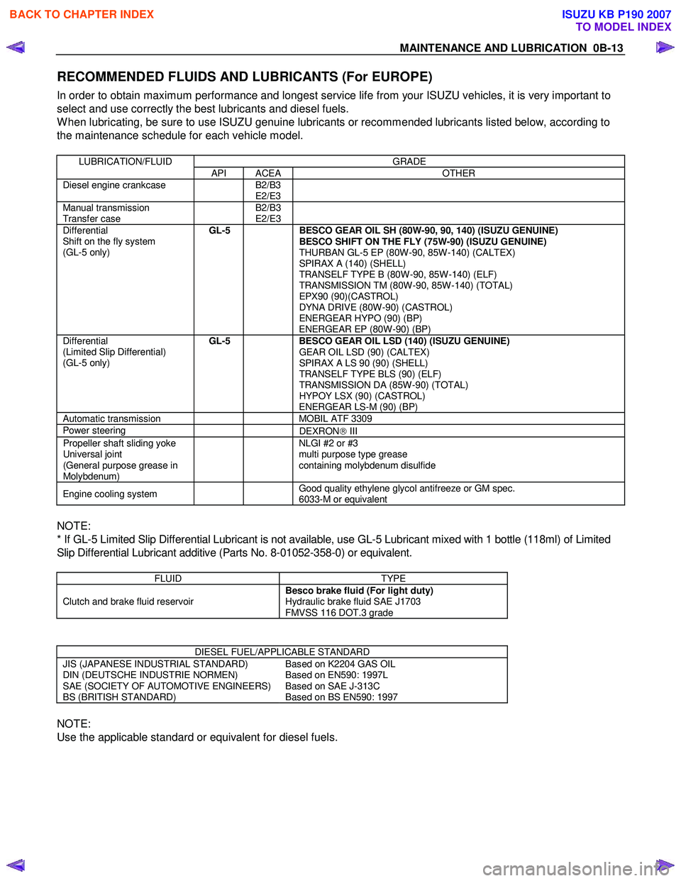 ISUZU KB P190 2007  Workshop Repair Manual MAINTENANCE AND LUBRICATION  0B-13 
RECOMMENDED FLUIDS AND LUBRICANTS (For EUROPE) 
   
 
In order to obtain maximum performance and longest service life from your ISUZU vehicles, it is very important