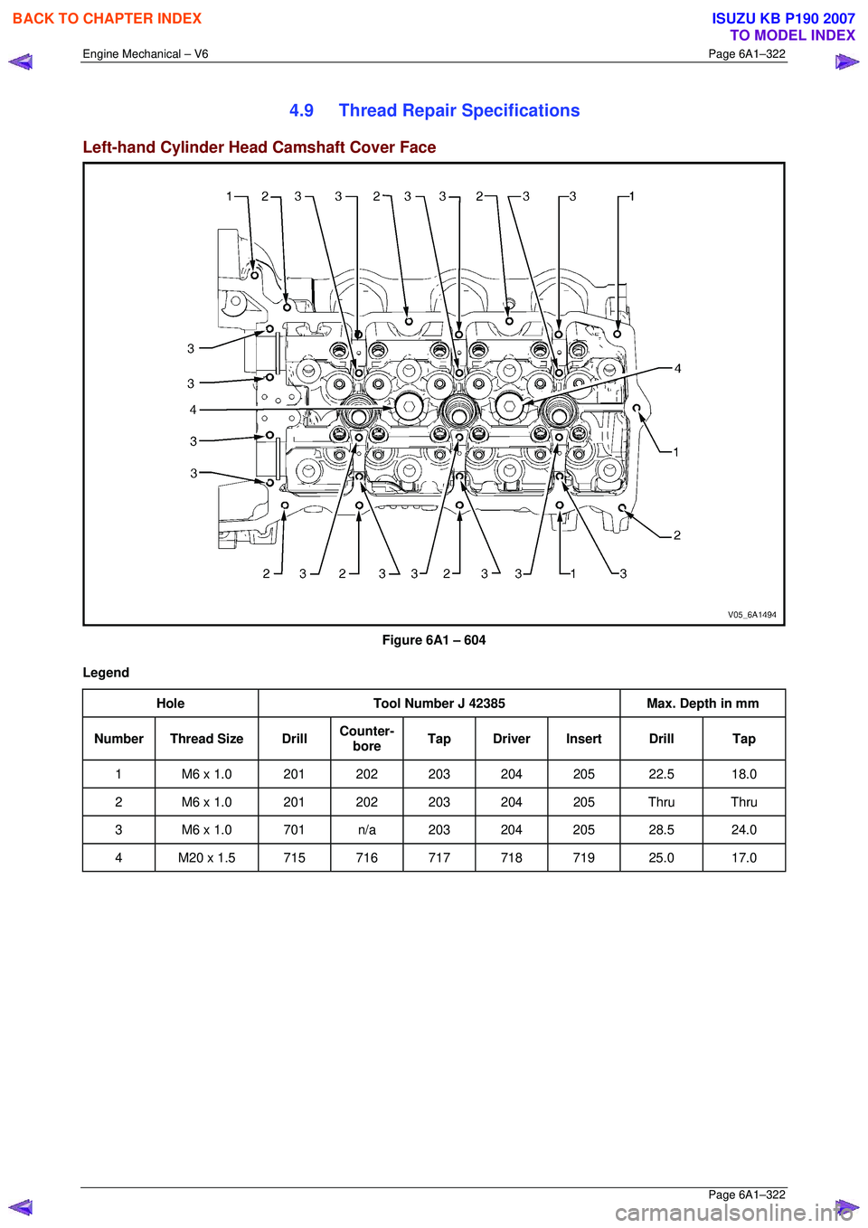 ISUZU KB P190 2007  Workshop Repair Manual Engine Mechanical – V6 Page 6A1–322 
 Page 6A1–322 
4.9  Thread Repair Specifications 
Left-hand Cylinder Head Camshaft Cover Face 
 
Figure 6A1 – 604 
Legend  Hole  Tool Number J 42385  Max. 